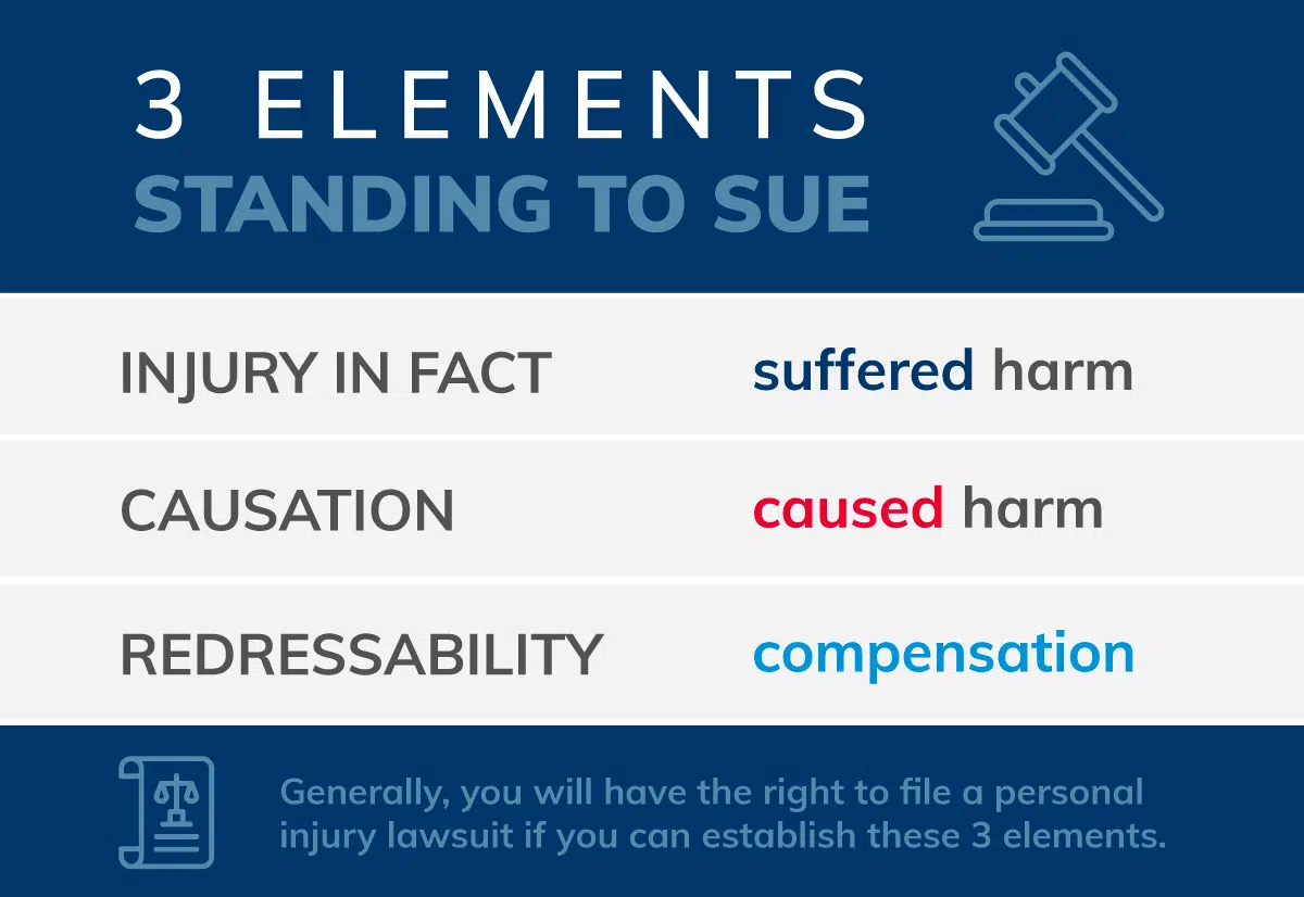 What are the 3 elements of standing to sue?
